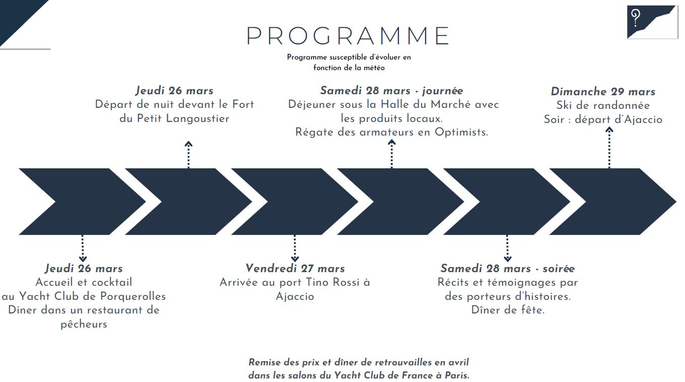 Programme Pourquoi Pas 2026